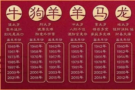 1961属什么|1961年是属什么生肖 1961年出生的人属什么